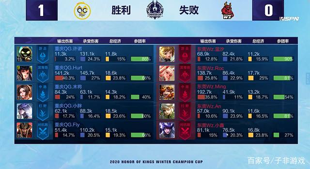 造了一定的 造了一定的