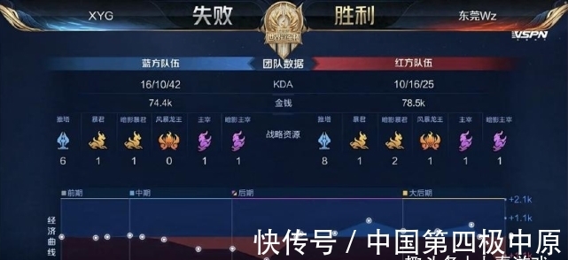 结果是