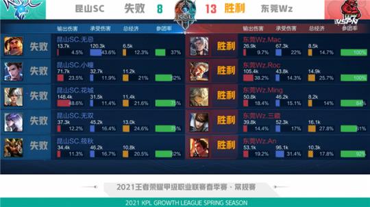 战斗中默认